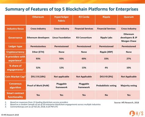 23K 17, June ,2022 0 Comments <b>Which two</b> <b>companies</b> <b>are among</b> <b>the “Big</b> Six” <b>enterprise</b> <b>platform</b> partners used by Accenture’s Intelligent <b>Platform</b> Services (IPS) business?. . Which two companies are among the big six3939 enterprise platform